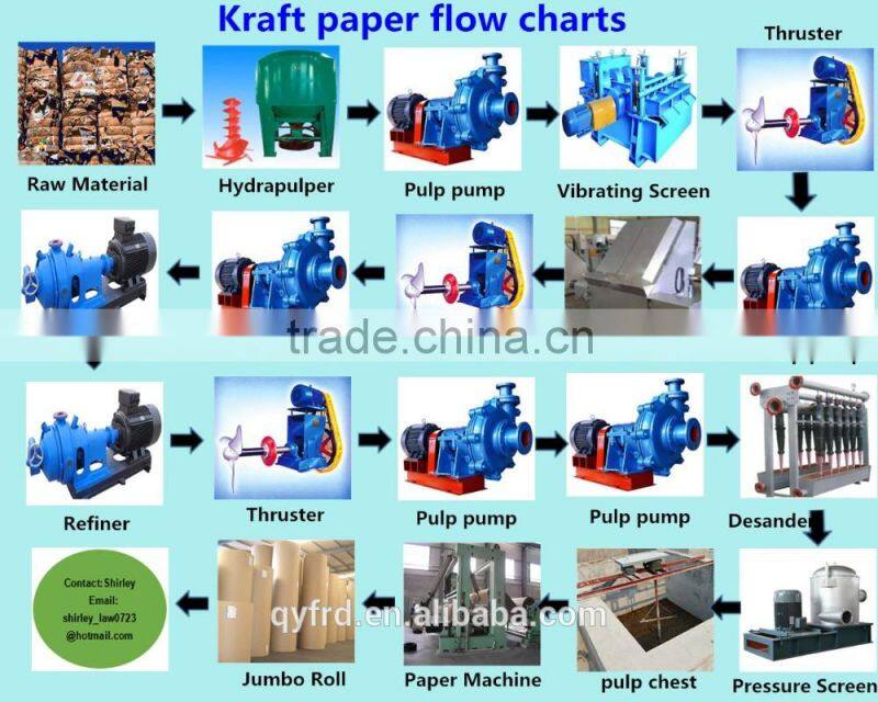 small capacity flutting liner paper makong machine
