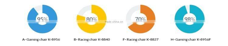 Ak racing chair/Best gaming computer chair/Office chair locking casters