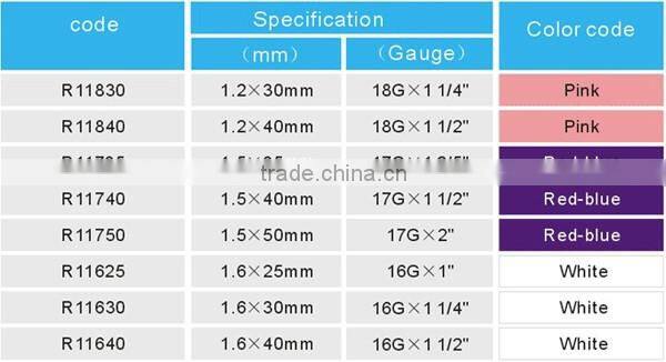 Safety Medical Disposable Dispensing Needles