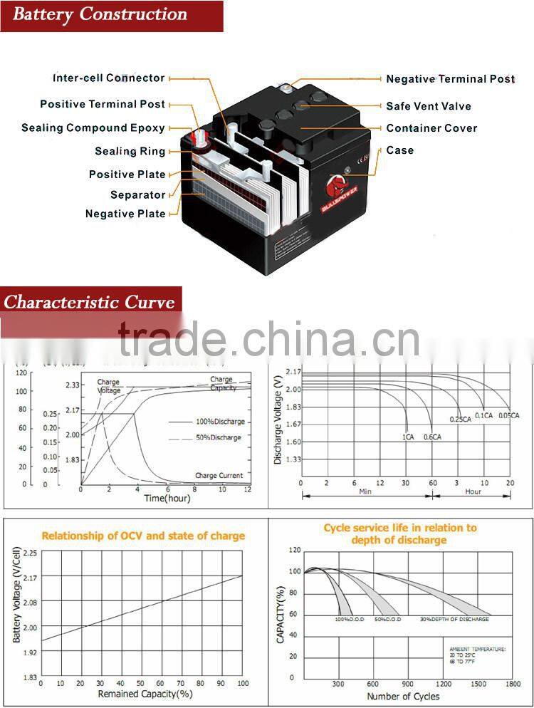 maintenance free deep cycle 2V 6V ultra renewable energy plus battery