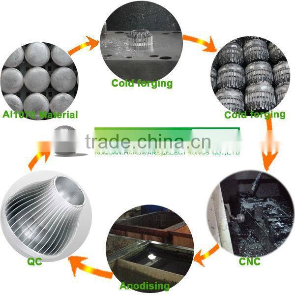 China aluminum cold forging bulb led fixture