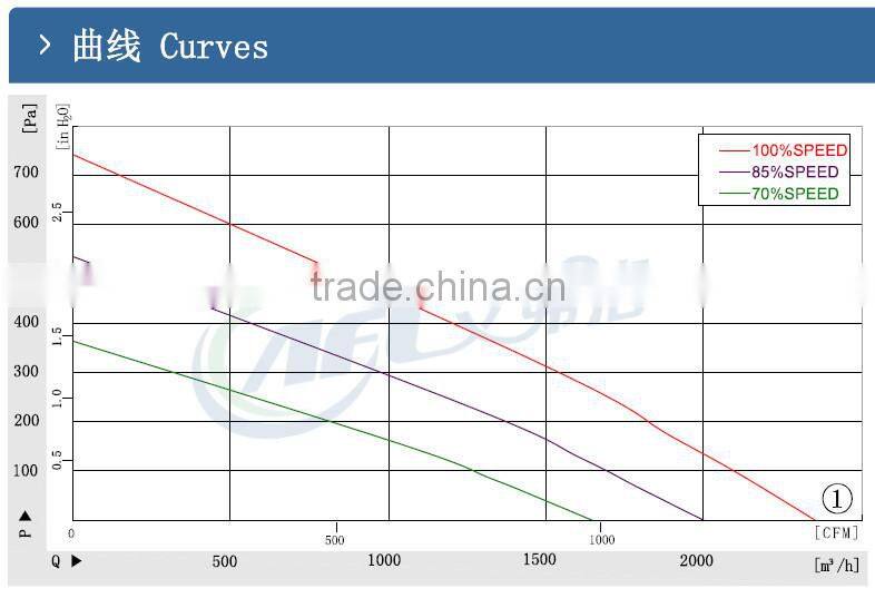 China backward curved fans for wood stoves Centrifugal fan
