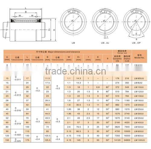 Small friction linear bearings LM25UU