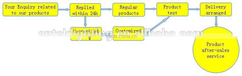 Best Selling 50w flood led light with Sensor SAA CE ROHS approved