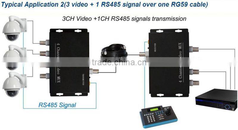 analog video transmitter over one coaxial cable