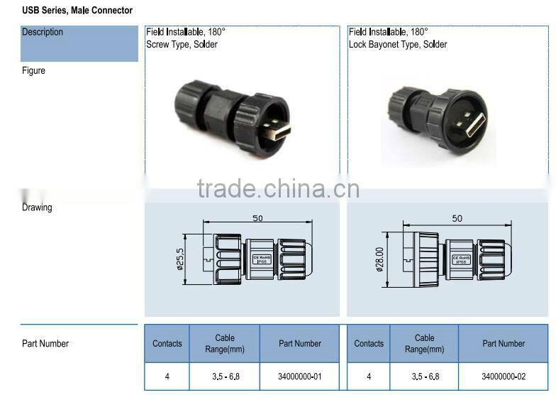 chogori USB connector, fiedld isntallable lock bayonet 180degree Circular USB waterproof connector
