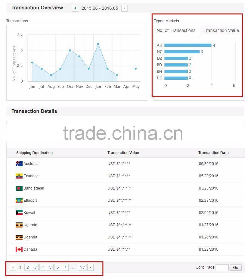 2016 5 Burners Barbecue Gas Grill With Electric Oven And Refrigerator