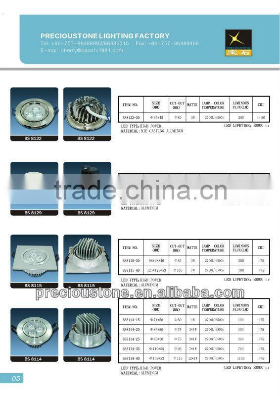 POWER LEDS spotlighting aluminum 24W