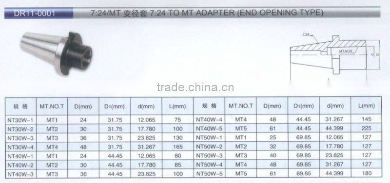 END OPENING TYPE OF 7:24 TO MT ADAPTER