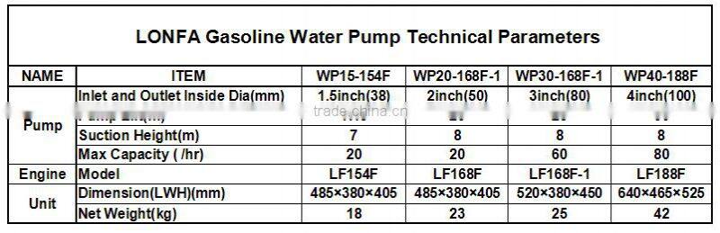 China PHONEX Fuel Efficient Gasoline Centrifugal Irrigation Water Pump Sale for Nigeria