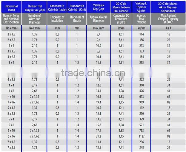 CYKY-J O Cable 1.5mm 2.5mm 4mm 6mm 450/750V PVC insulation PVC sheath control cable
