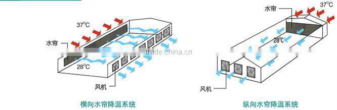 air conditioner spare part