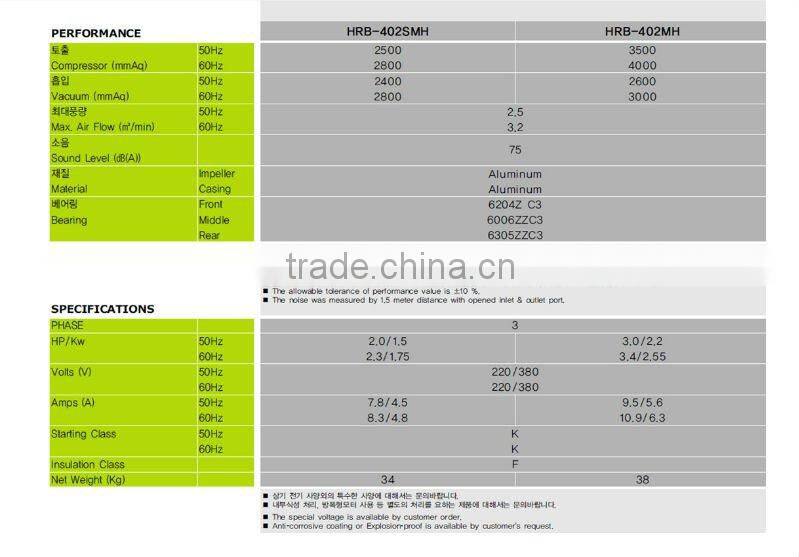 HWANGHAE HRB-402S RING BLOWER
