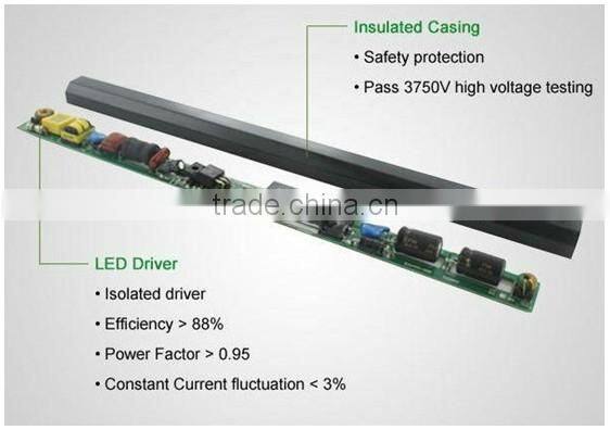 Hot Sale UL DLC ETL best sell shenzhen tube8 led light tube SMD2835 ballast compatible