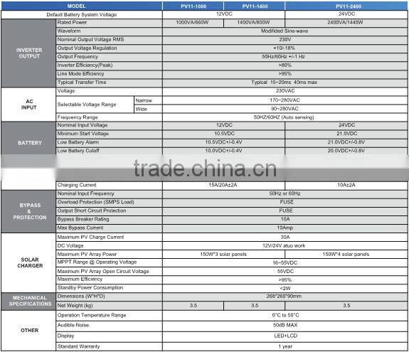 2015 new design Pakistan market solar inverter with 30A PWM solar charge controller