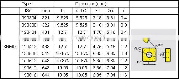 Best01 machine tool spare part carbide insert