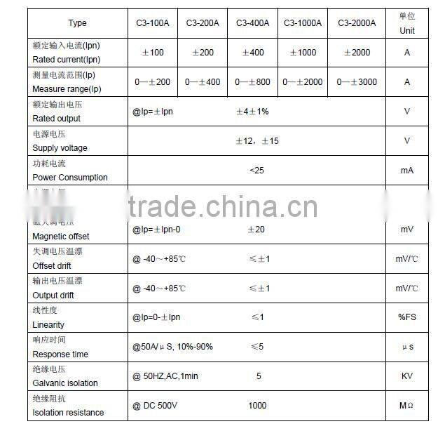 40mm hole diameter hall effect current sensor with lower price