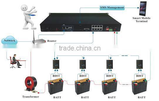 Battery Monitoring System:for Lead Acid Battery & VRLA Battery Monitoring