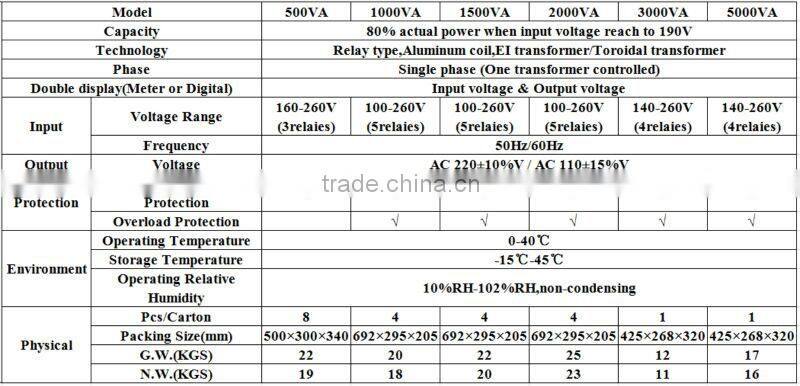 AC automatic voltage stabilizer renault voltage regulator