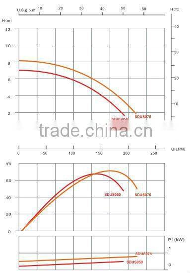swimming pool water pump