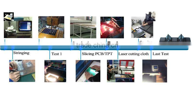 18.5% efficiency 15w solar panel system competitive price