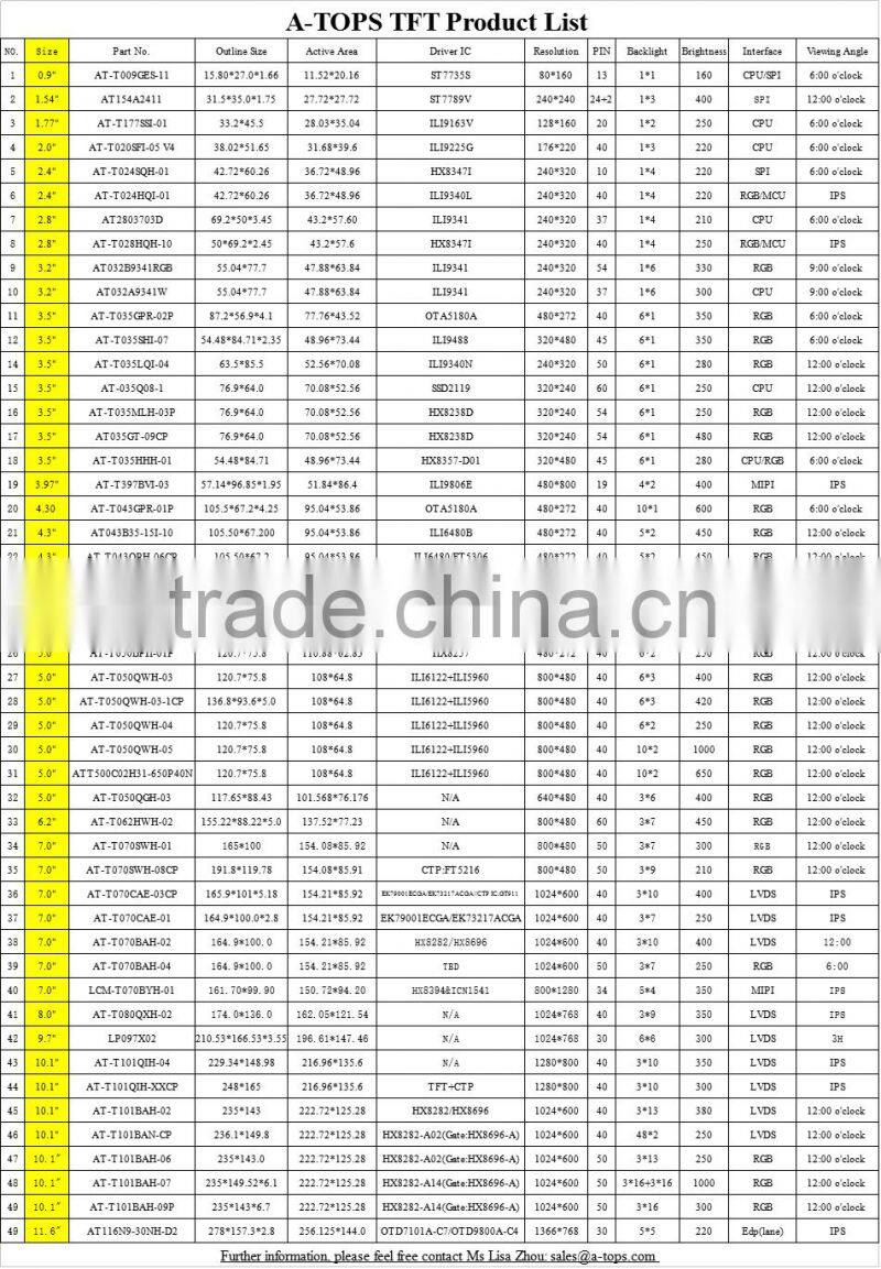 4.3 inch and 5.0 inch Sunlight readable TFT moudles