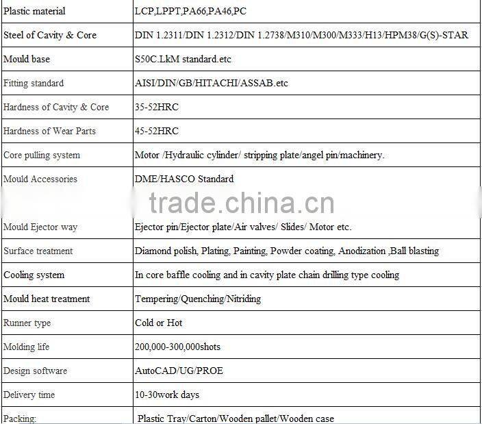qitai injection plastic connector /Plastic injection mould maker for automobile accessories / plastic auto parts molding
