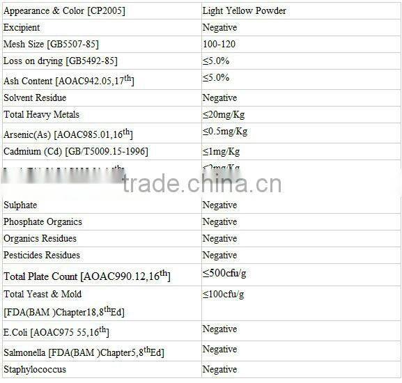 GMP manufacturer supply natural green coffee bean extract powder for losing weight