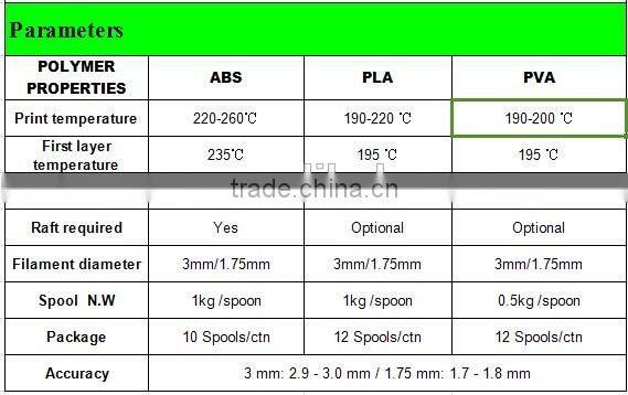 ESUN PLA/ABS/PVA filaments for 3D Printers
