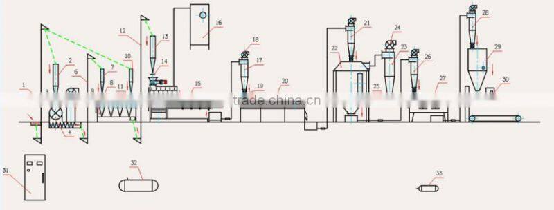 Fanway DGP-60 Floating fish feed pellet making machine