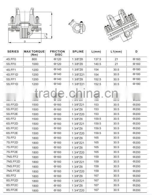 Agriculture machinery tractor pto cardan shaft assembly with CE certificate