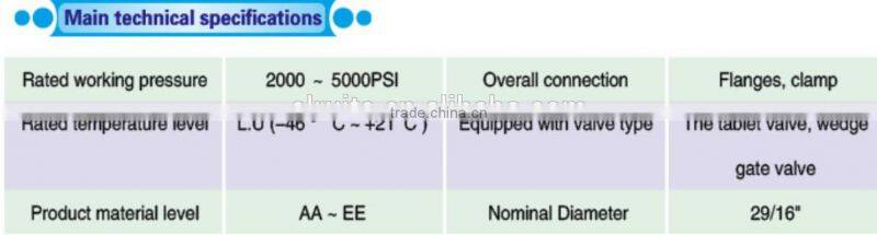API Oilfield wellhead