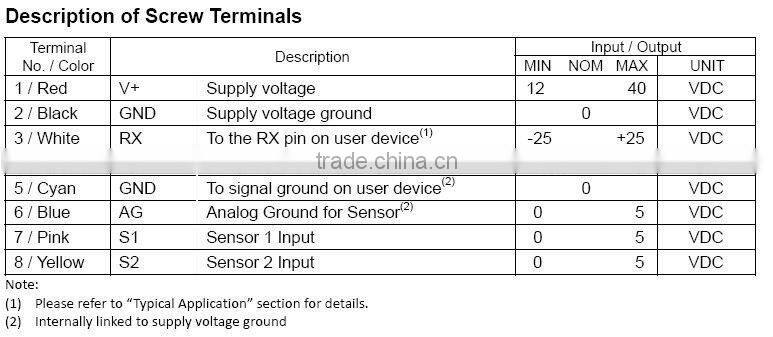 UIM24102-M Stepper motor controller two phase bipolar for hybrid stepper motor