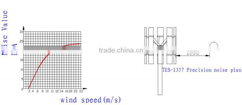 Good Supplier Cheap 1KW vawt blade vertical axis wind turbine