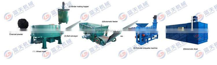 Fuel saver and large capacity of rod extruding machine from Lantian