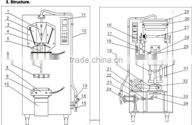 automatic vertical form fill and seal machine
