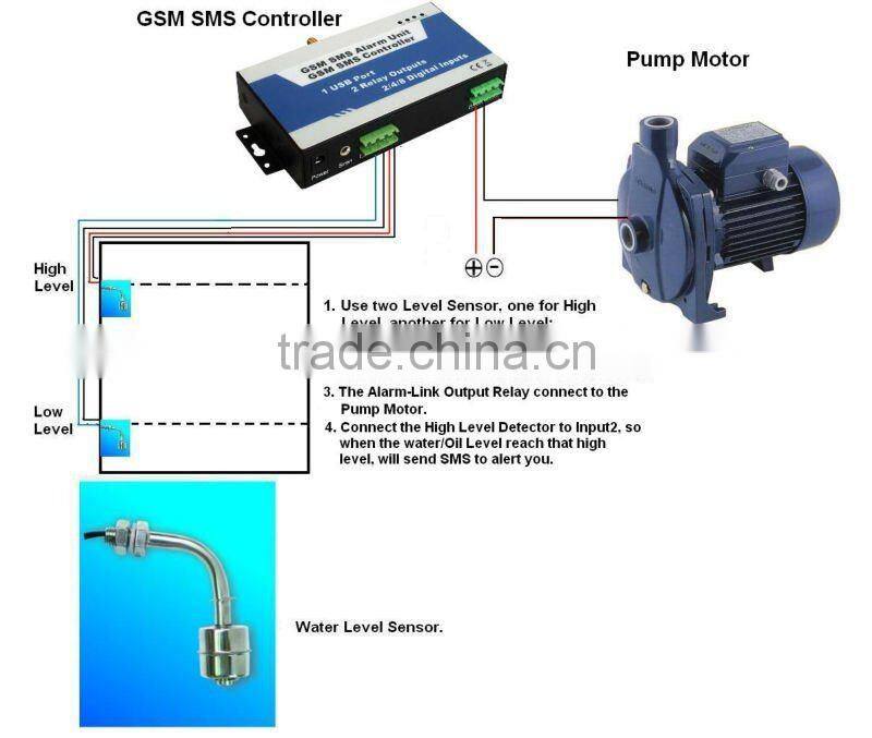 2013 hot sales GSM sms controller S140 Temperatures, water leakage applications,Tanks, Oil or Water levels monitoring