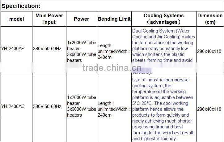 new and automatic bending machine for industry