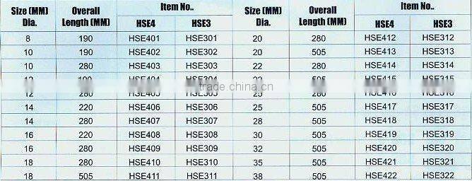 Shank electric hammer drill (1081)