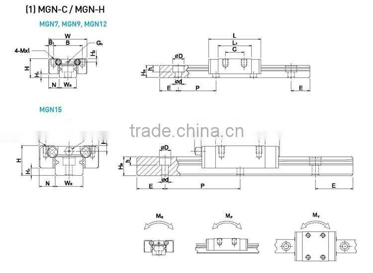 Miniature linear guide rail and block MGN12C