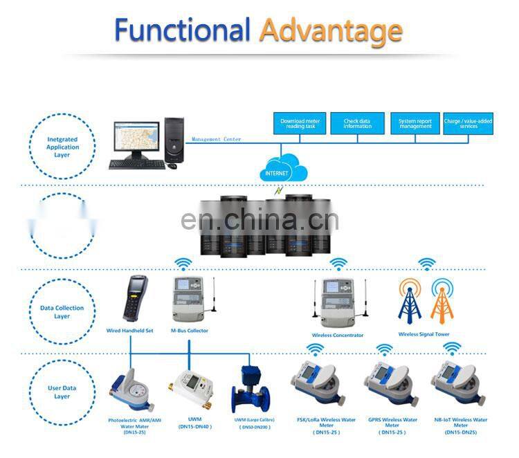 DN 15 GPRS remote wireless iot water meter