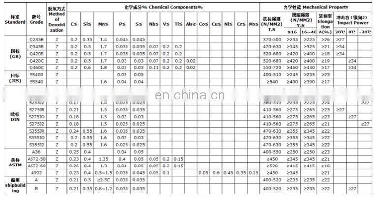 Structural Galvanized U-Channel Steel Standard Sizes