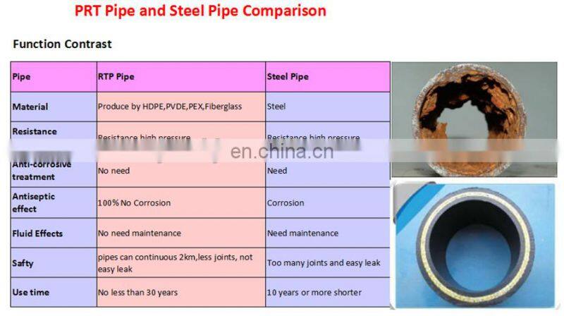 RTP Extruder Line Machinery Producing Reinforced Pipe Processing Equipment