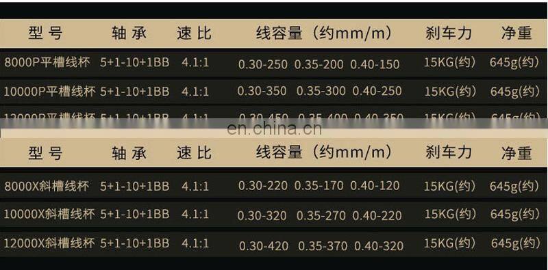 5+1-10+1BB Stainless Steel Ball Bearings 8000-12000 Full Metal 15kg Drag Fishing Equipment Distant Wheel Longcast Spinning Reel