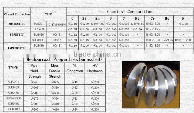 JIS standard stainless steel 430 strip