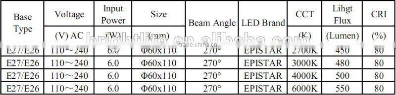 A60 LED Bulb light 6W led candle bulb