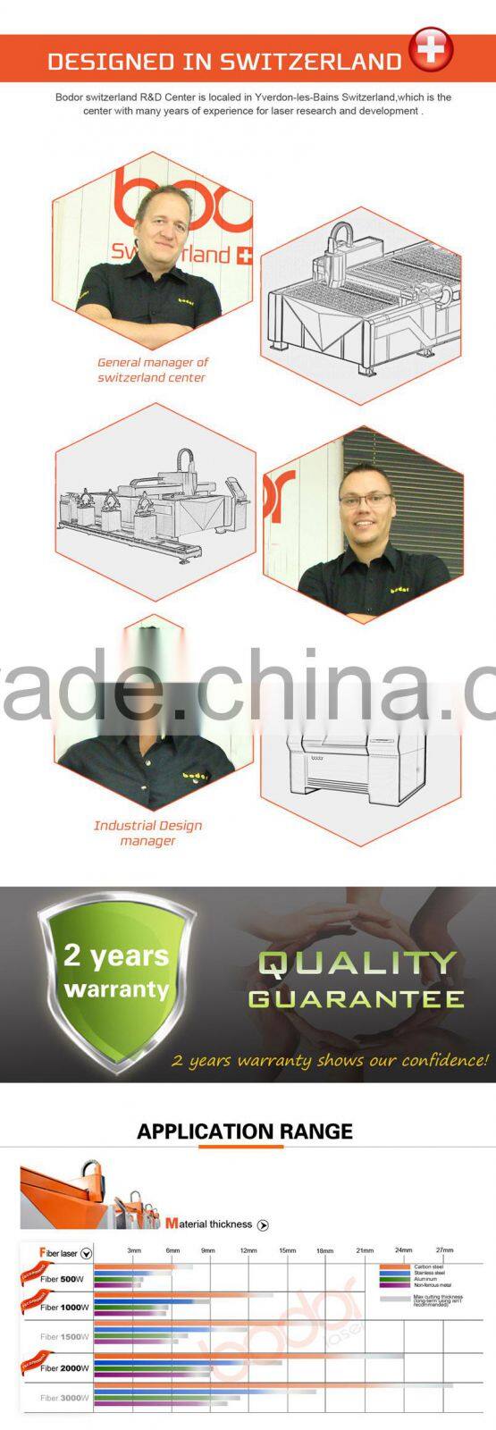 BCL-0505FX from Bodor for Sale