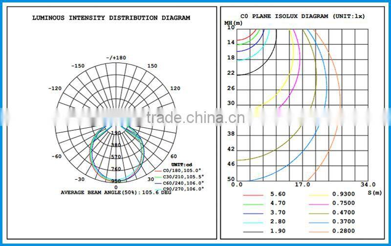 Surface Mounted Led Linear Light High Lumens