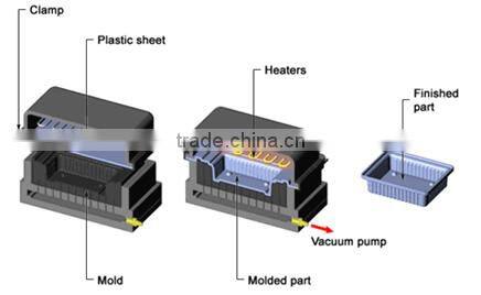 plastic thermoforming tray, counter tray, counter display
