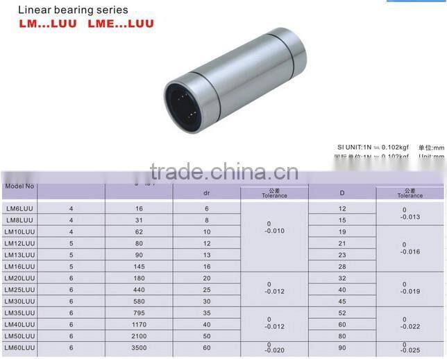 Linear motion bearing LM...LUU LME...LUU